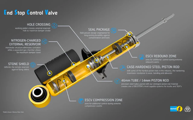 Bilstein Coilover Set Take off 1.5"-2" Lift kit for Base Bronco's 21+ OEM Bronco - Image 3