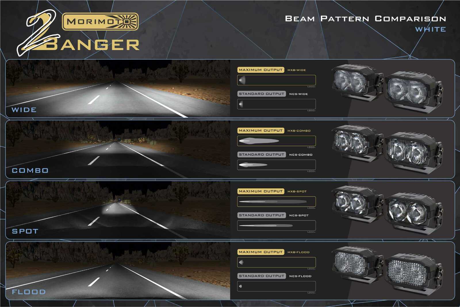 Morimoto 2Banger Ditch Light Kit: 2020+ Silverado HD (NCS White Flood Beam) - Image 9