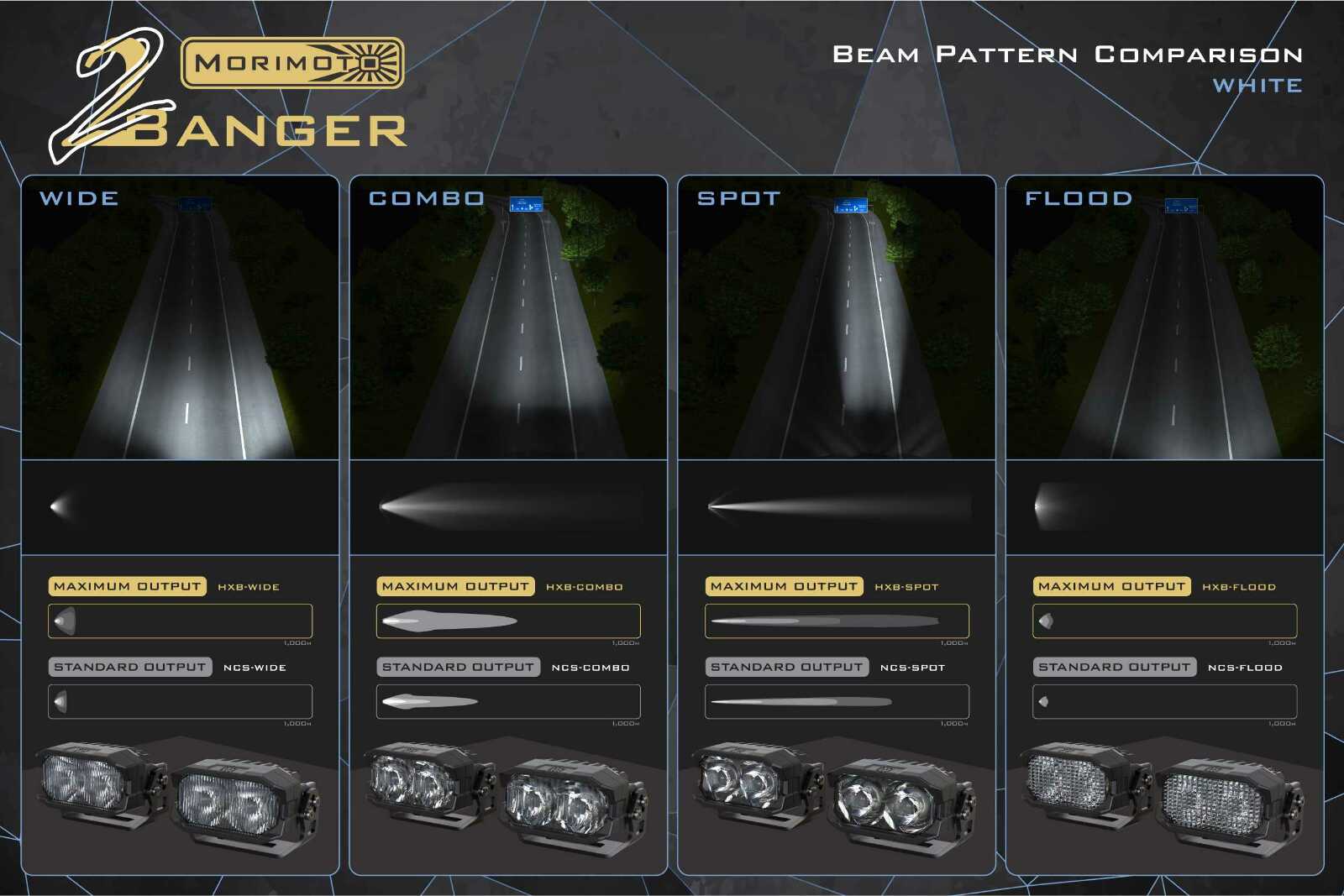 Morimoto 2Banger Drift Light Kit: 2024+ Ford Mustang (NCS Yellow Combo Beam) - Image 10