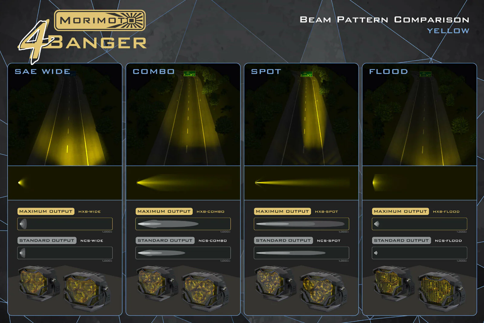 Morimoto 4Banger Ditch Light Kit: 2019+ Sierra 1500 (HXB Yellow Combo Beam) - Image 10