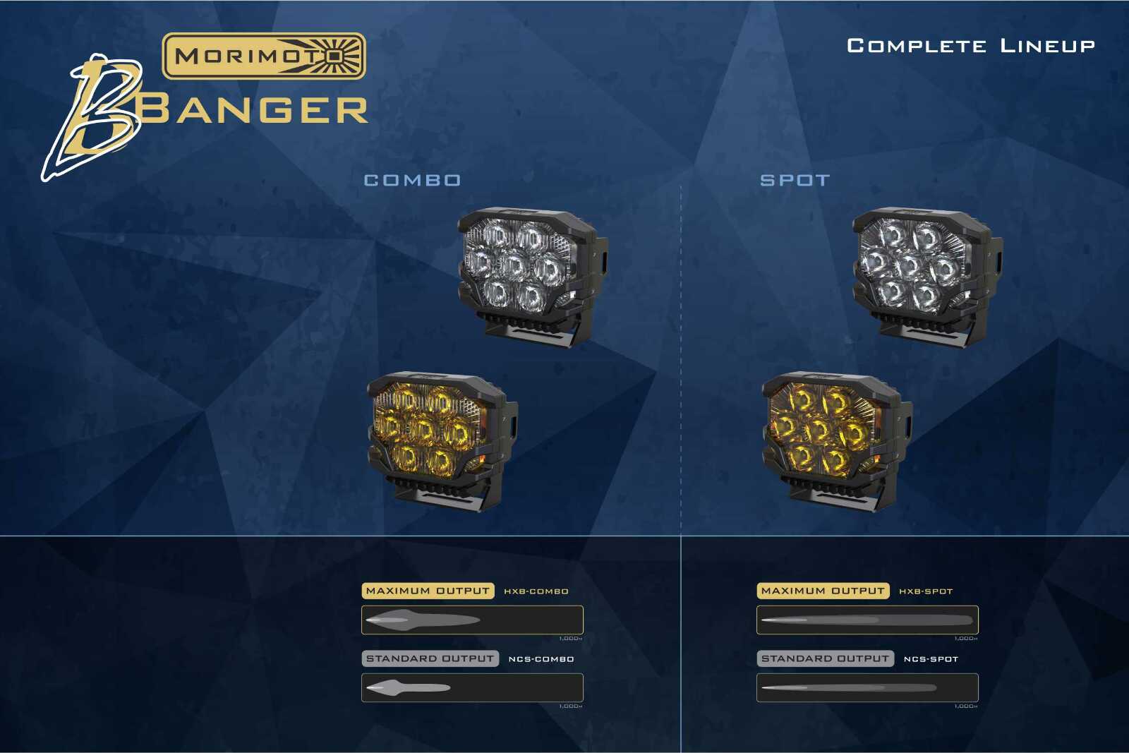 Morimoto BigBanger Ditch Light Kit: 15-20 Tahoe/Suburban (NCS Yellow Combo Beam) - Image 7