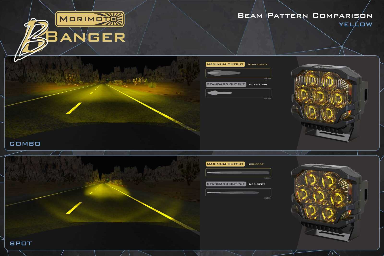 Morimoto BigBanger Ditch Light Kit: 15-20 Yukon (NCS White Combo Beam) - Image 9