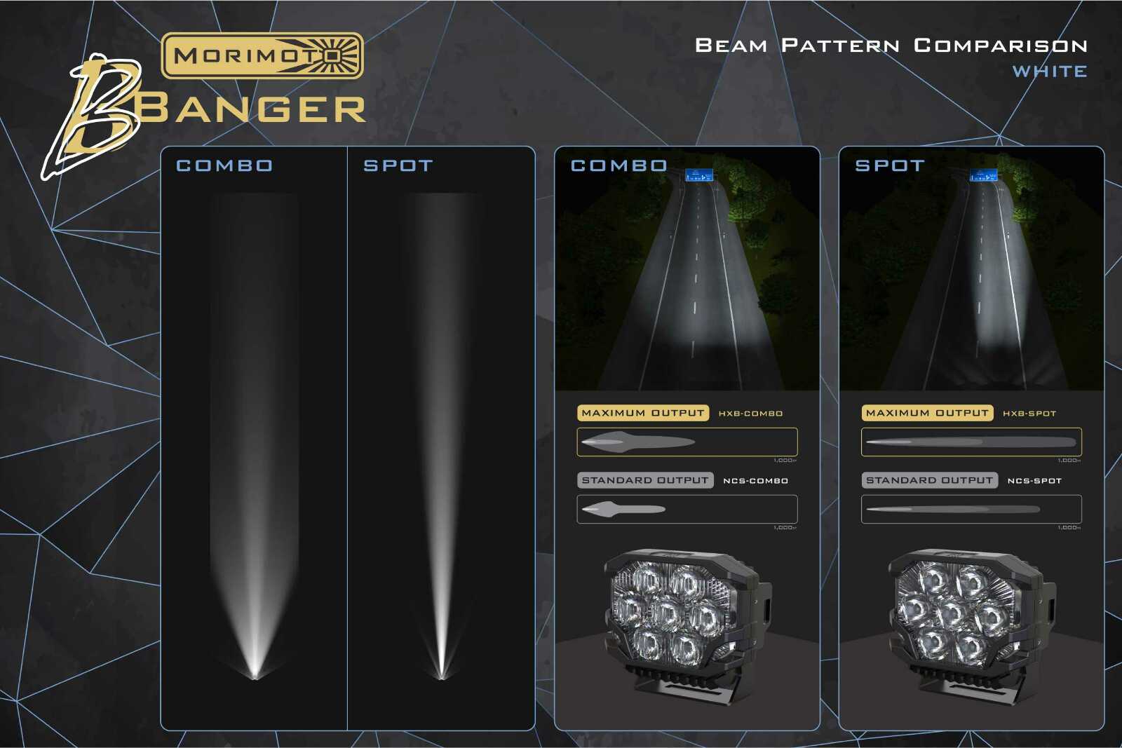 Morimoto BigBanger Ditch Light Kit: 2019+ Ram 1500 (NCS White Spot Beam) - Image 10