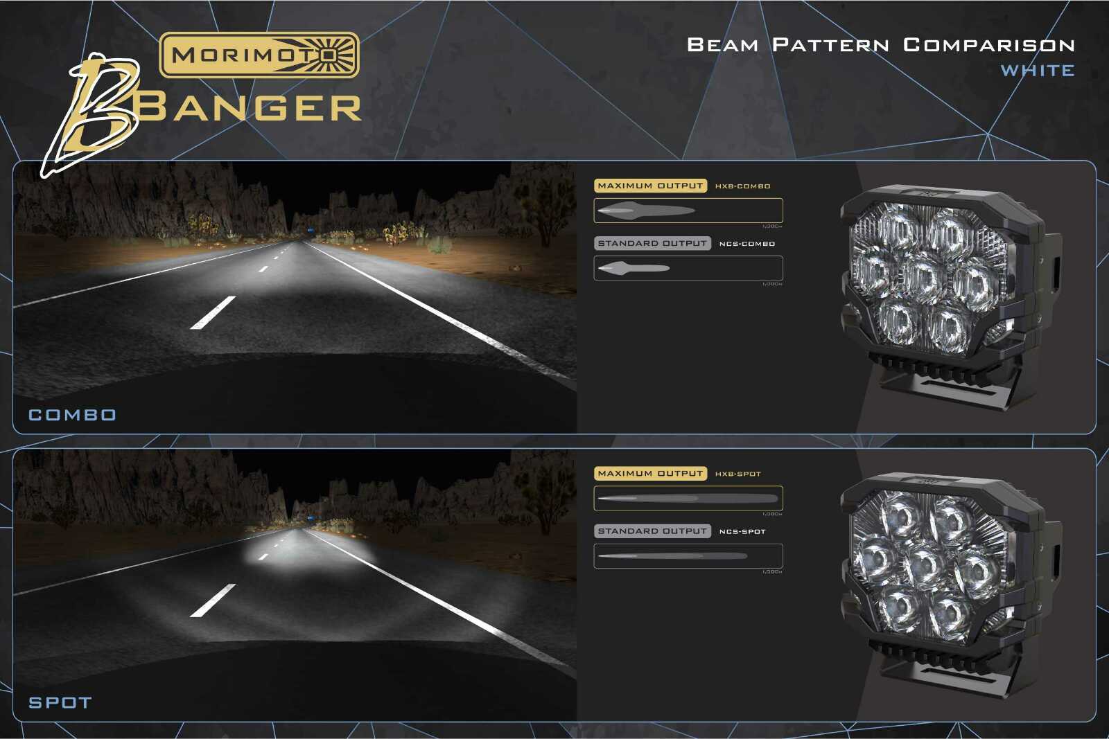 Morimoto GTR Lighting Morimoto BigBanger Ditch Light Kit 2018+ VW Atlas (NCS Yel - Image 8